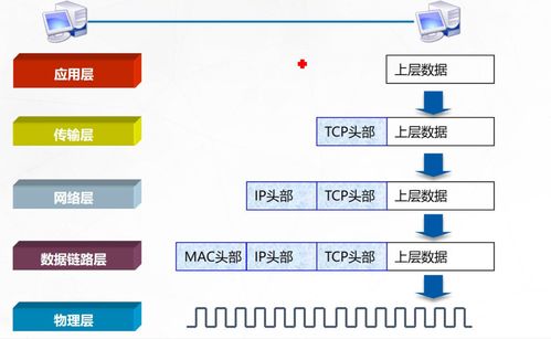 计算机网络参考模型及其在系统工程服务中的应用