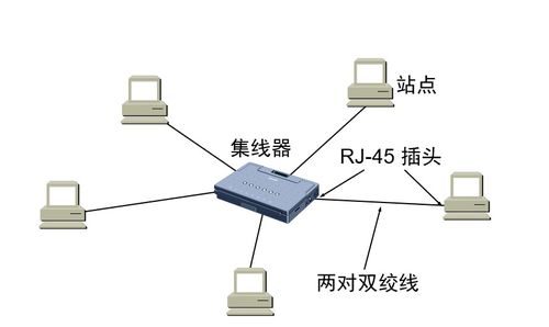 计算机网络原理笔记 第三章 数据链路层（二）在系统工程服务中的应用
