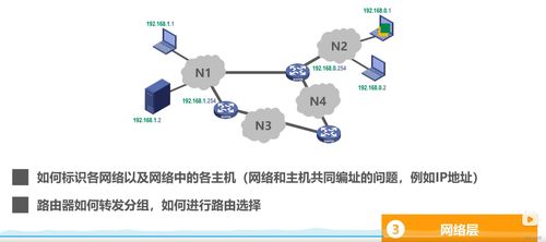 计算机网络的体系结构与分层原理在网络系统工程中的应用