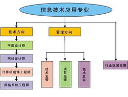 计算机网络系统工程在信息技术应用工程师专业中的核心实践